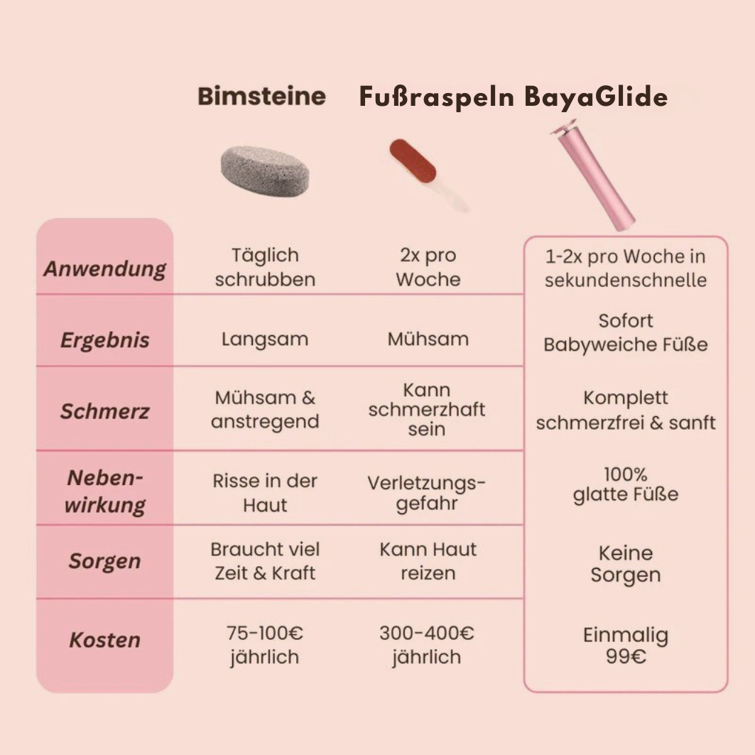 BayaGlide Pro - inkl. 60 Glide Pads (Gratis)