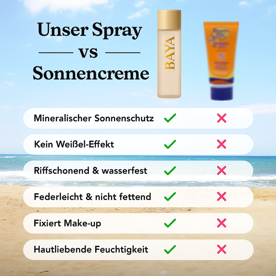 GlowFix - Fixierspray mit Sonnenschutz SPF50